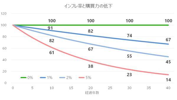 長期インフレ時代が到来！「外国株式・外国REIT」保有が強い対策になる理由