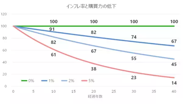 「長期インフレ時代が到来！「外国株式・外国REIT」保有が強い対策になる理由」の画像