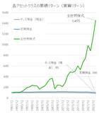 「長期インフレ時代が到来！「外国株式・外国REIT」保有が強い対策になる理由」の画像5