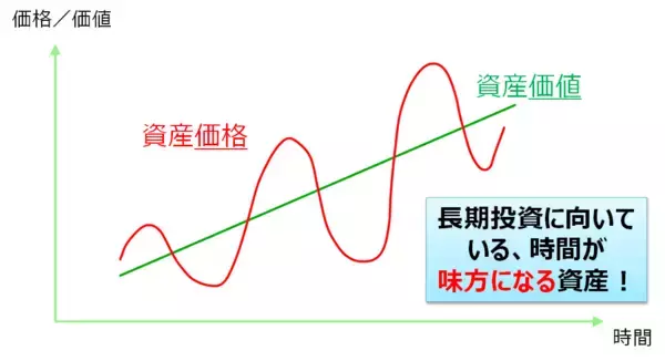 「長期インフレ時代が到来！「外国株式・外国REIT」保有が強い対策になる理由」の画像