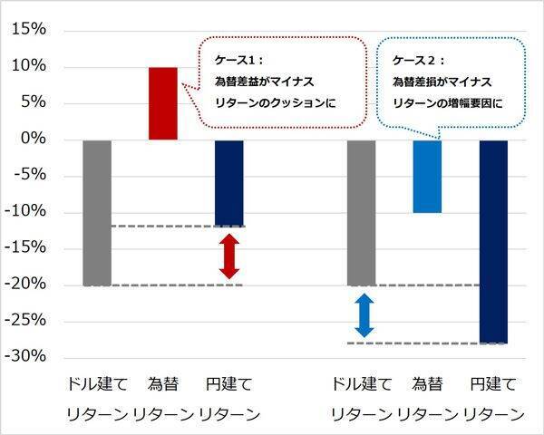 「トリプル安」より怖い？ 「株安×円高」が日本の資産形成の弱点