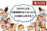 「楽天DI 2022年6月 「コロナによる行動制限がなくなったら、どの株が上昇する？」」の画像1