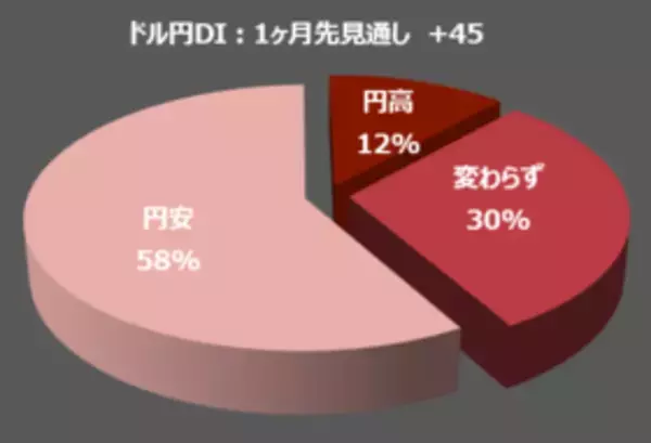 「楽天DI 2022年6月 「コロナによる行動制限がなくなったら、どの株が上昇する？」」の画像