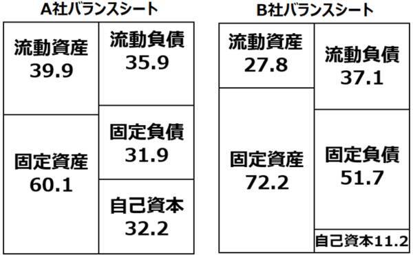 【クイズ】財務危機銘柄の見分け方：優待投資家も必見の「損切りルール」を学ぶ