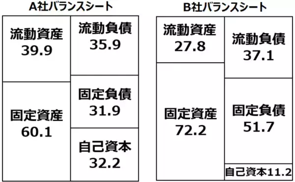 「【クイズ】財務危機銘柄の見分け方：優待投資家も必見の「損切りルール」を学ぶ」の画像