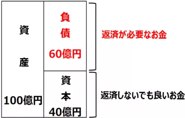 「【クイズ】財務危機銘柄の見分け方：優待投資家も必見の「損切りルール」を学ぶ」の画像