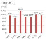 「利回り5%超！インバウンド恩恵を受ける「高利回りJリート」を分析！（茂木春輝）」の画像3