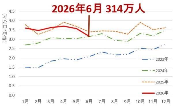 利回り5%超！インバウンド恩恵を受ける「高利回りJリート」を分析！（茂木春輝）