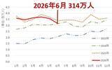 「利回り5%超！インバウンド恩恵を受ける「高利回りJリート」を分析！（茂木春輝）」の画像4