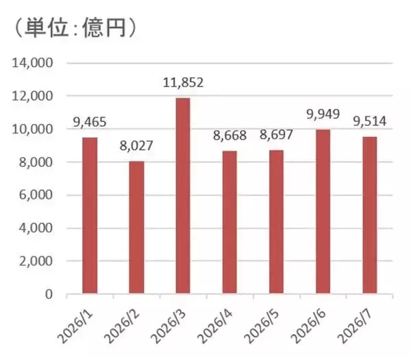 「利回り5%超！インバウンド恩恵を受ける「高利回りJリート」を分析！（茂木春輝）」の画像
