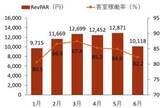 「利回り5%超！インバウンド恩恵を受ける「高利回りJリート」を分析！（茂木春輝）」の画像5