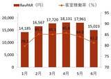 「利回り5%超！インバウンド恩恵を受ける「高利回りJリート」を分析！（茂木春輝）」の画像6