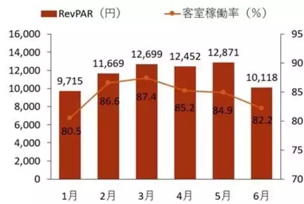 「利回り5%超！インバウンド恩恵を受ける「高利回りJリート」を分析！（茂木春輝）」の画像