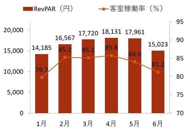 利回り5%超！インバウンド恩恵を受ける「高利回りJリート」を分析！（茂木春輝）