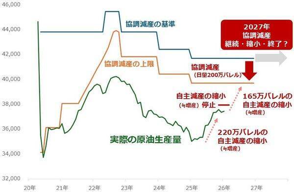 原油急騰、中東情勢悪化で100ドルに達するか？