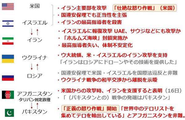 原油急騰、中東情勢悪化で100ドルに達するか？