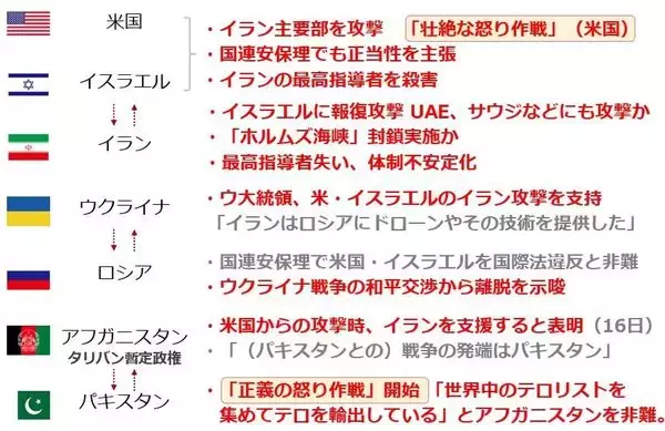 「原油急騰、中東情勢悪化で100ドルに達するか？」の画像