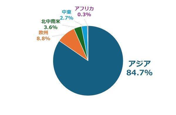 原油急騰、中東情勢悪化で100ドルに達するか？