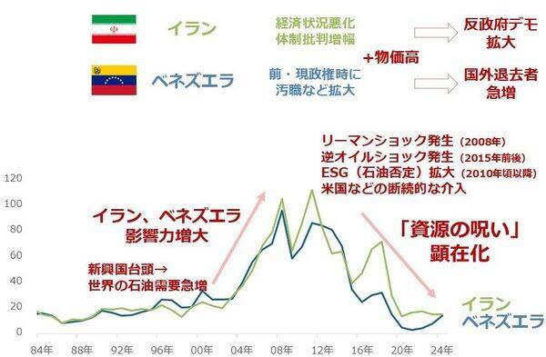 原油急騰、中東情勢悪化で100ドルに達するか？