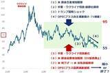 「原油急騰、中東情勢悪化で100ドルに達するか？」の画像9