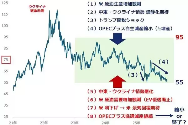 「原油急騰、中東情勢悪化で100ドルに達するか？」の画像