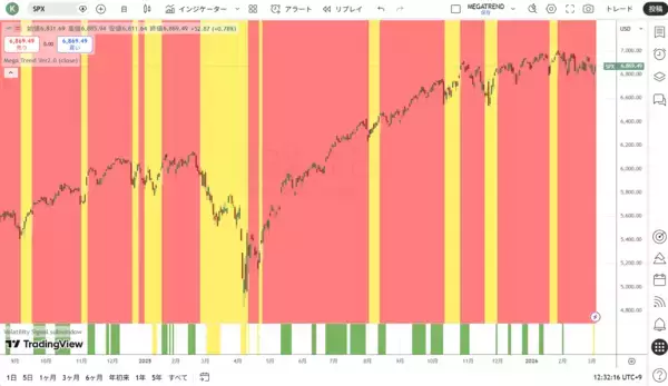 「エヌビディア：AI投資の現実と期待の差」の画像