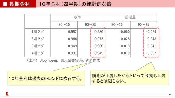 エヌビディア：AI投資の現実と期待の差