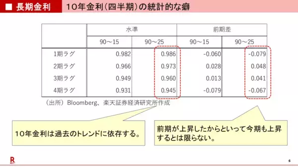 「エヌビディア：AI投資の現実と期待の差」の画像