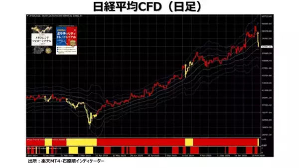 「エヌビディア：AI投資の現実と期待の差」の画像