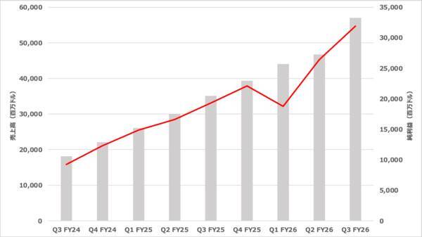 エヌビディア：AI投資の現実と期待の差