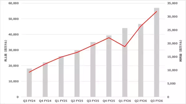 「エヌビディア：AI投資の現実と期待の差」の画像
