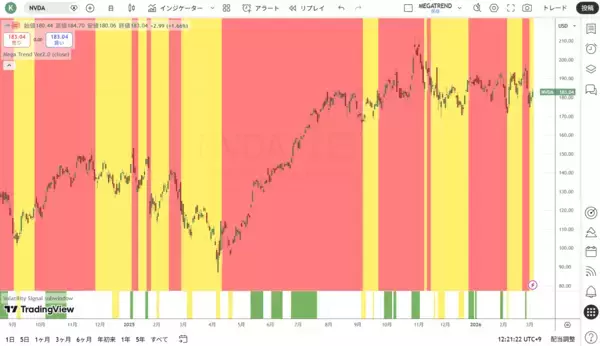 「エヌビディア：AI投資の現実と期待の差」の画像