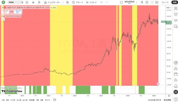 エヌビディア：AI投資の現実と期待の差