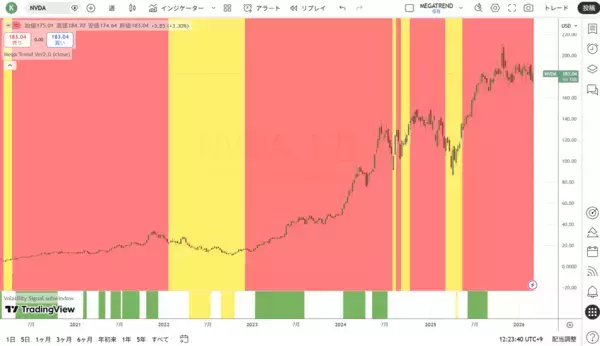 「エヌビディア：AI投資の現実と期待の差」の画像