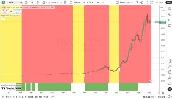 エヌビディア：AI投資の現実と期待の差