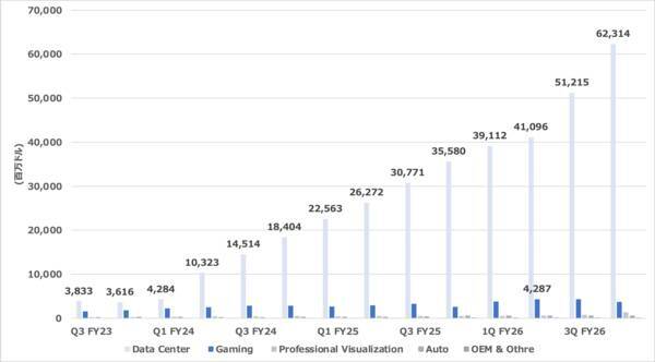 エヌビディア：AI投資の現実と期待の差