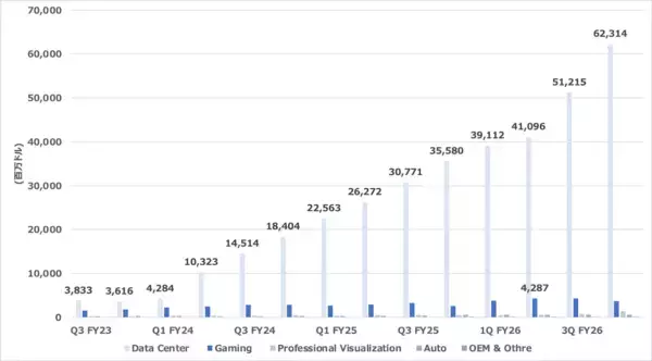 「エヌビディア：AI投資の現実と期待の差」の画像
