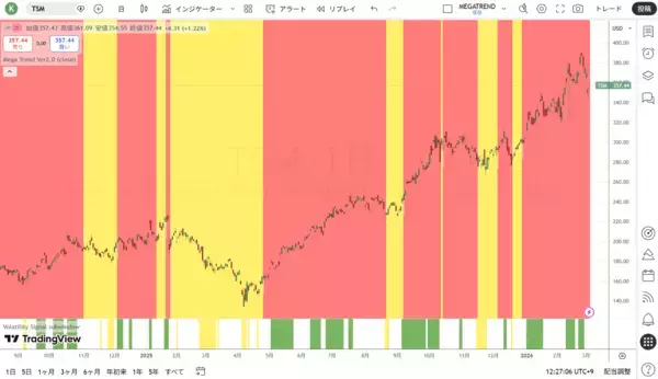 「エヌビディア：AI投資の現実と期待の差」の画像