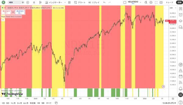 エヌビディア：AI投資の現実と期待の差