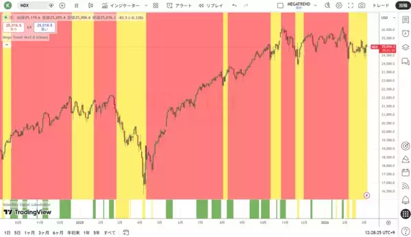 「エヌビディア：AI投資の現実と期待の差」の画像