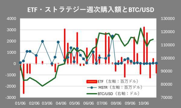 ビットコイン、最高値更新直後に急落…ここがピークアウト？11月復活はあり？