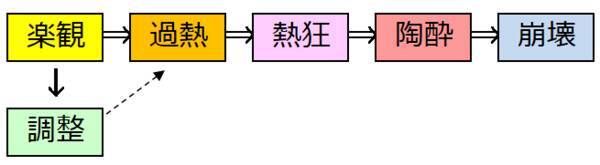 ビットコイン、最高値更新直後に急落…ここがピークアウト？11月復活はあり？