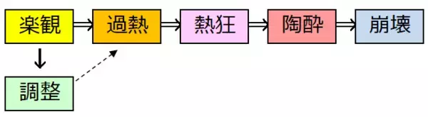 「ビットコイン、最高値更新直後に急落…ここがピークアウト？11月復活はあり？」の画像