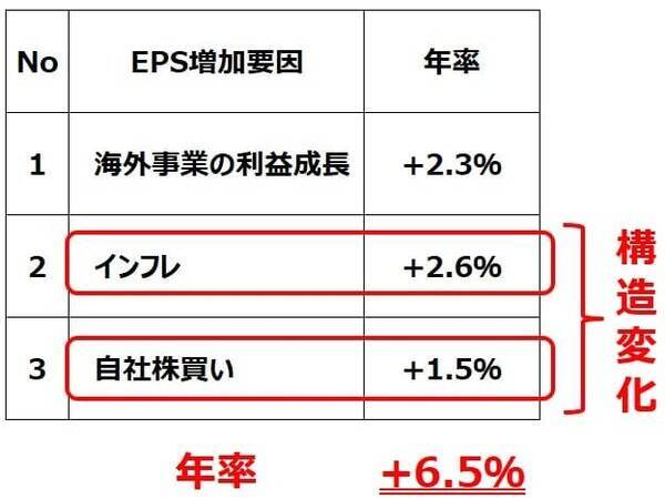 日本株はバブル？割安？2030年に日経平均7万円を予想する理由（窪田真之）