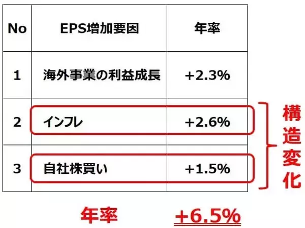 「日本株はバブル？割安？2030年に日経平均7万円を予想する理由（窪田真之）」の画像