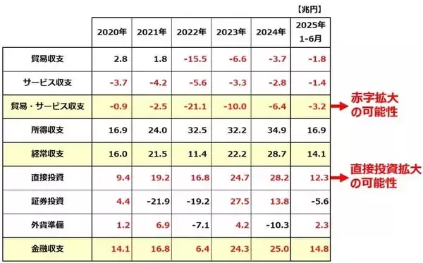 「円安が止まらない！日米協調でも「1ドル＝150円台」の攻防が続く理由（窪田真之）」の画像