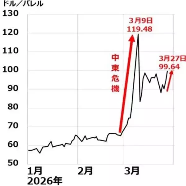 「日本株はいつ買うべきか？中東情勢が再び緊迫化。米AI株の下げも続く（窪田真之）」の画像