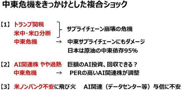 日本株はいつ買うべきか？中東情勢が再び緊迫化。米AI株の下げも続く（窪田真之）