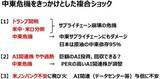 「日本株はいつ買うべきか？中東情勢が再び緊迫化。米AI株の下げも続く（窪田真之）」の画像4