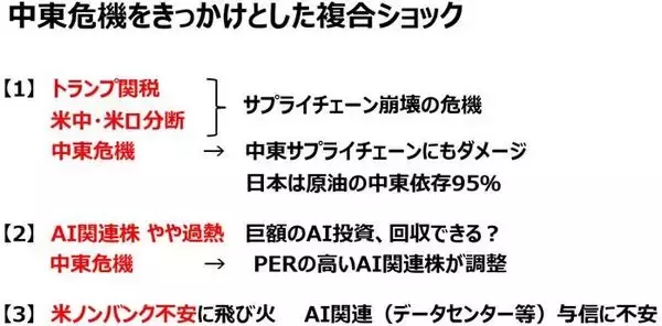 「日本株はいつ買うべきか？中東情勢が再び緊迫化。米AI株の下げも続く（窪田真之）」の画像